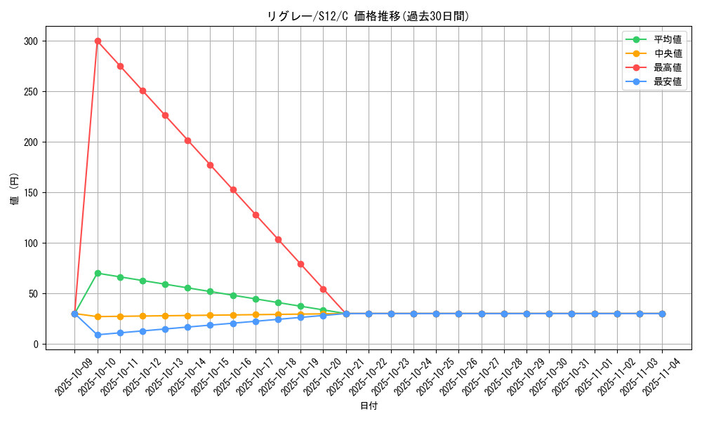 card_30469_series_61370_rarity_65214_graph