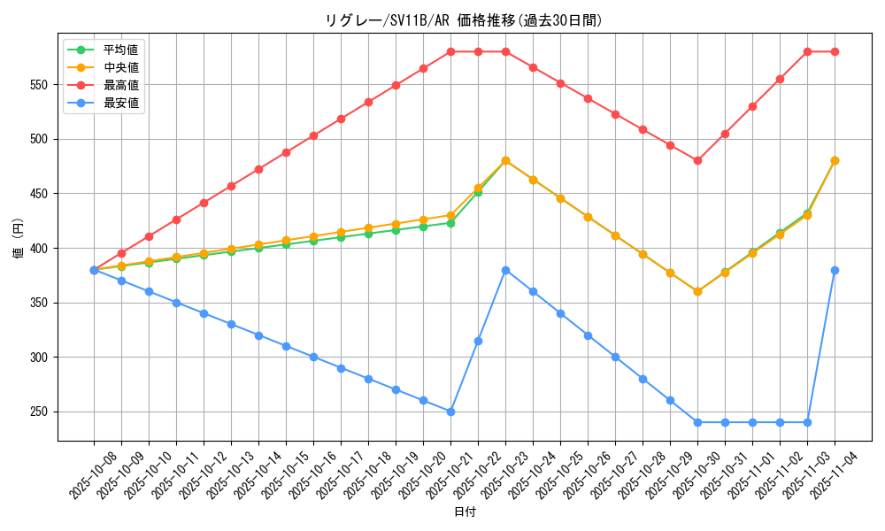 card_30469_series_61438_rarity_86461_graph