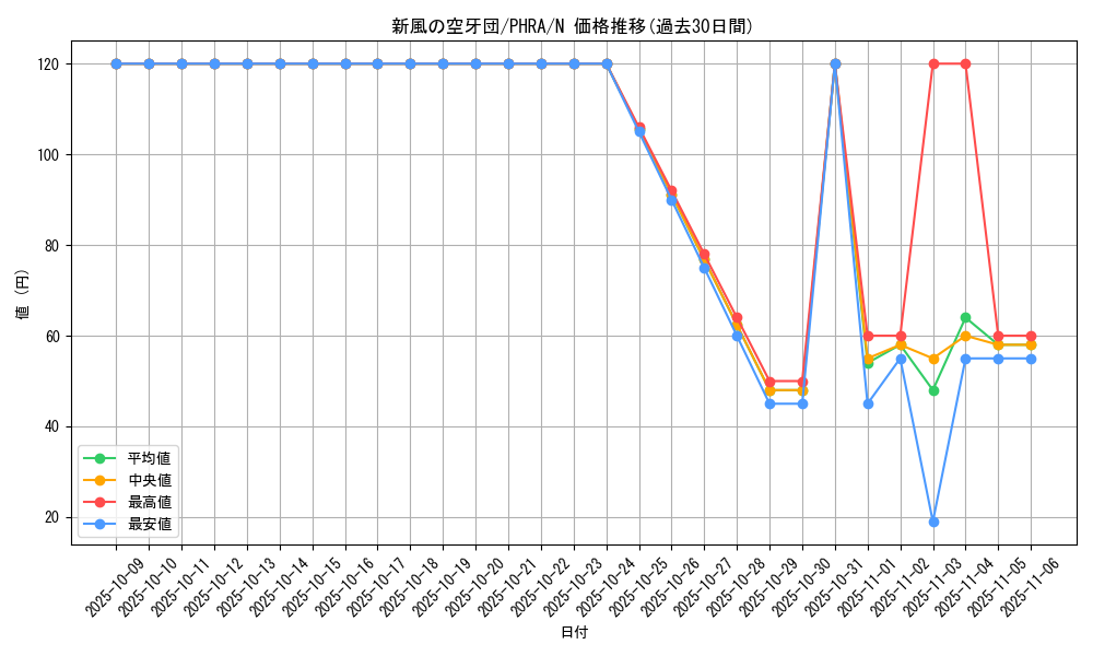 card_3046_series_6809_rarity_1_graph
