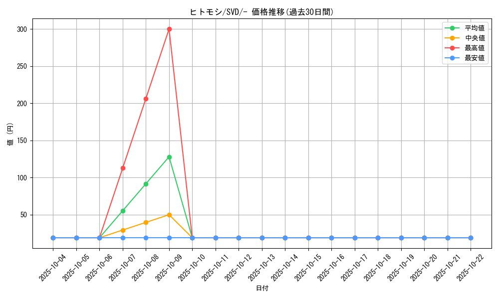card_30470_series_61386_rarity_95225_graph