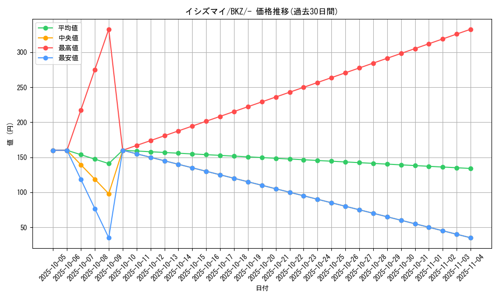 card_30472_series_61124_rarity_95225_graph