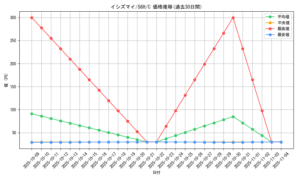 card_30472_series_61336_rarity_65214_graph