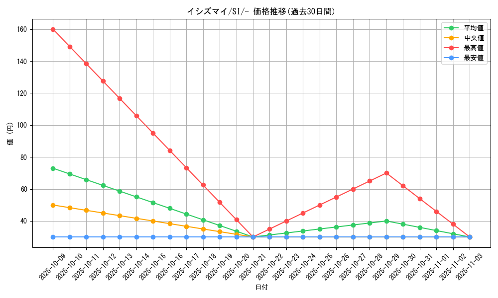 card_30472_series_61354_rarity_95225_graph