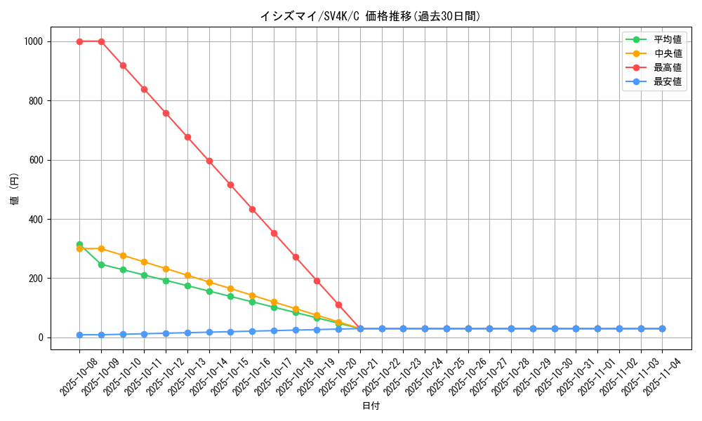 card_30472_series_61399_rarity_65214_graph