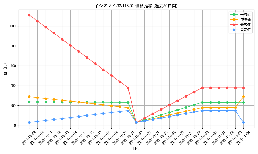 card_30472_series_61438_rarity_65214_graph