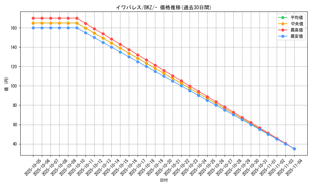 card_30473_series_61124_rarity_95225_graph