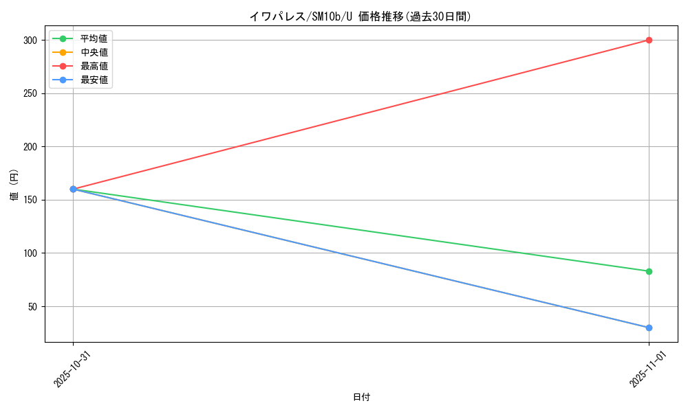 card_30473_series_61292_rarity_65215_graph