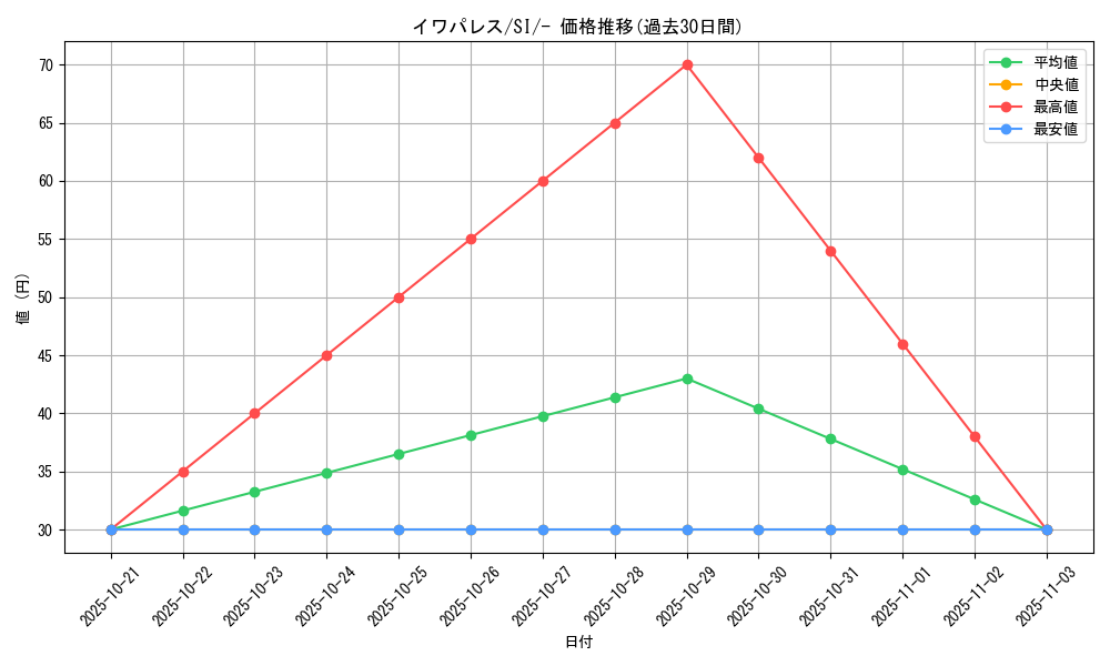 card_30473_series_61354_rarity_95225_graph