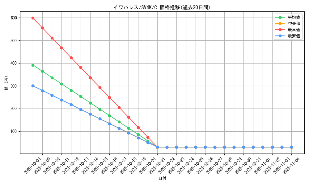 card_30473_series_61399_rarity_65214_graph