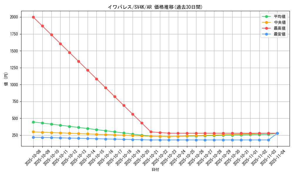 card_30473_series_61399_rarity_86461_graph