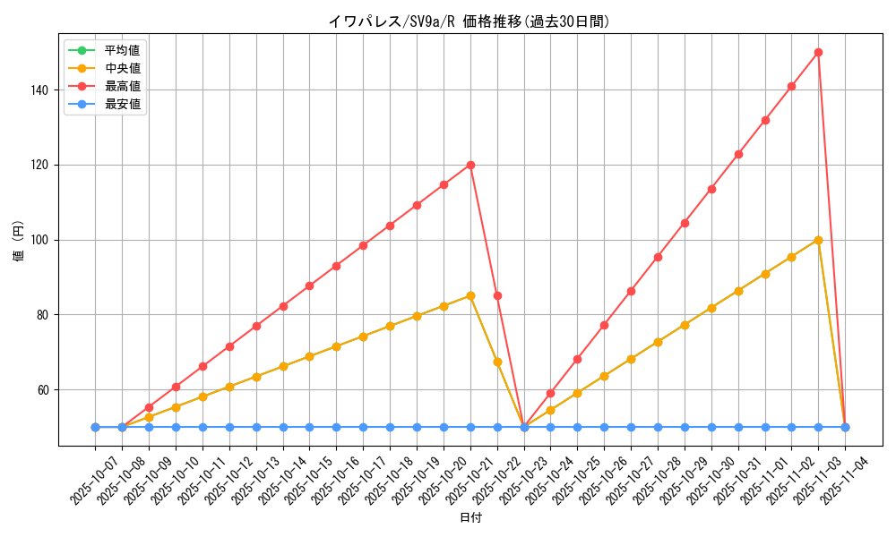 card_30473_series_61436_rarity_65216_graph
