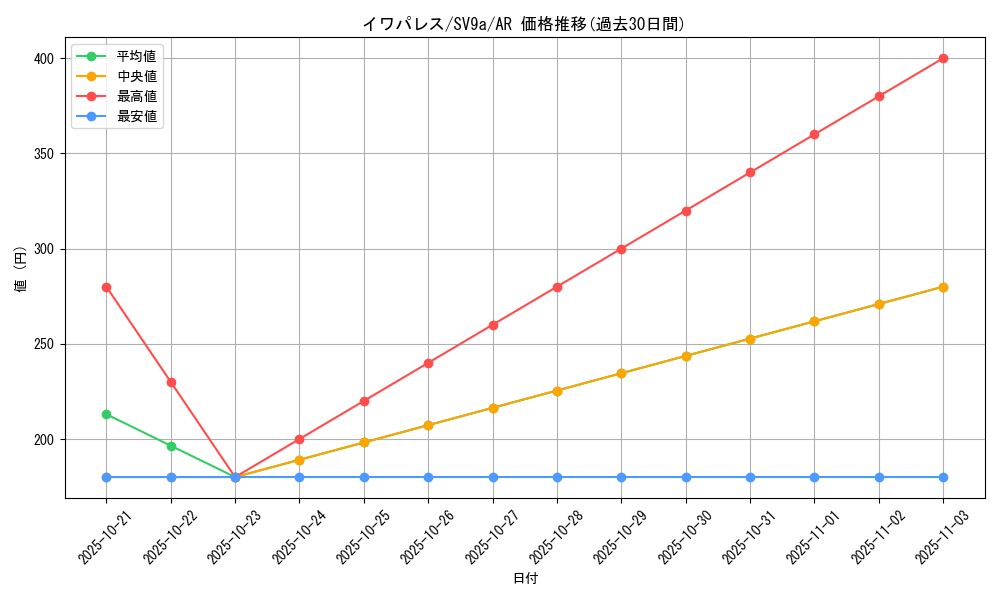card_30473_series_61436_rarity_86461_graph