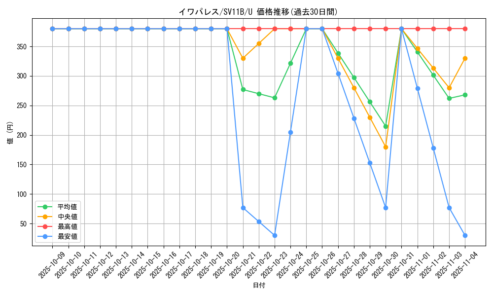 card_30473_series_61438_rarity_65215_graph
