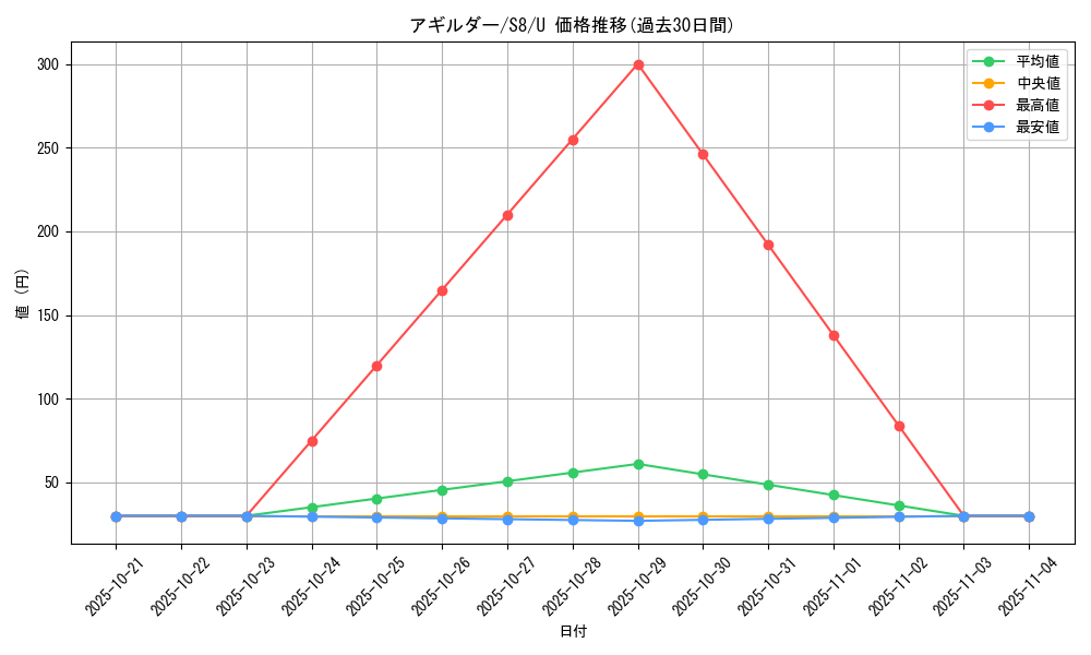 card_30478_series_61350_rarity_65215_graph
