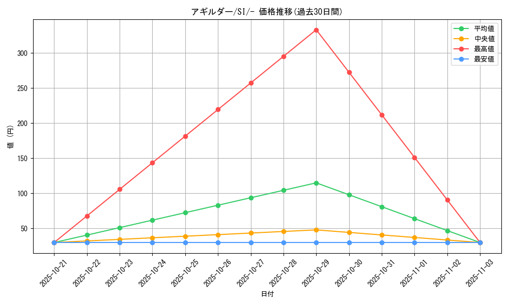 card_30478_series_61354_rarity_95225_graph