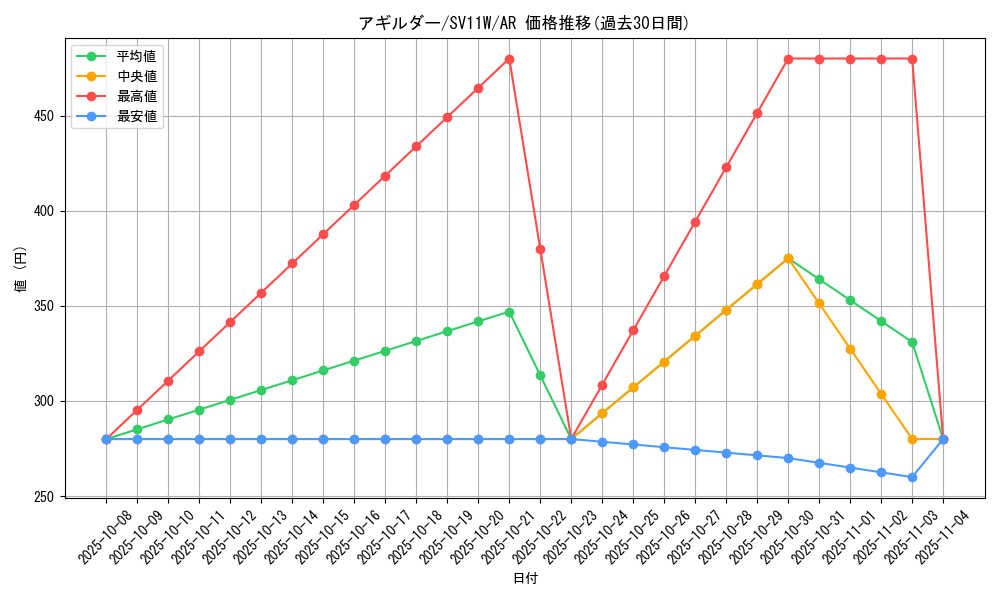 card_30478_series_61439_rarity_86461_graph