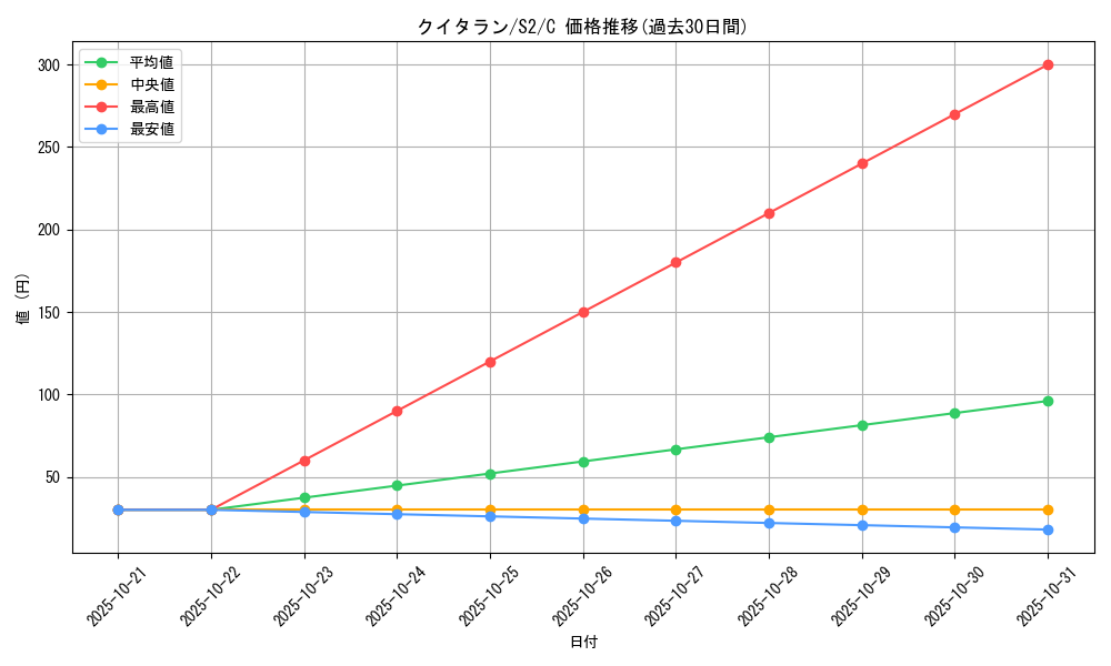 card_30481_series_61310_rarity_65214_graph