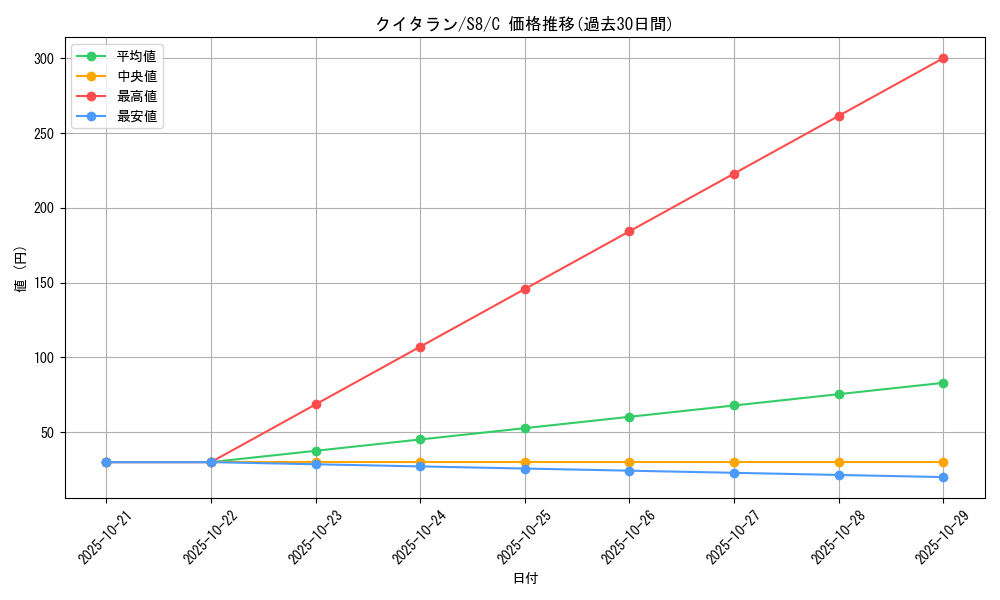 card_30481_series_61350_rarity_65214_graph