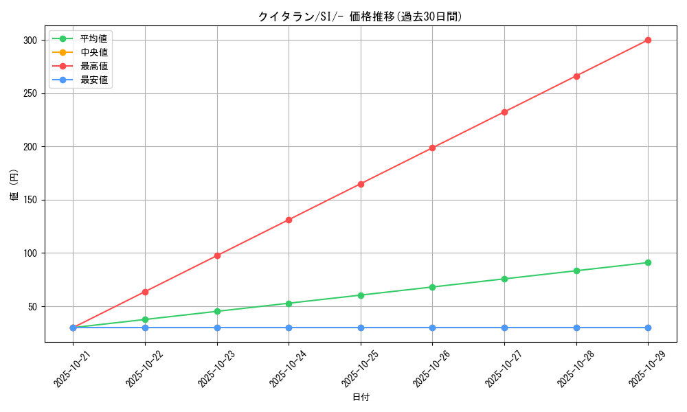 card_30481_series_61354_rarity_95225_graph