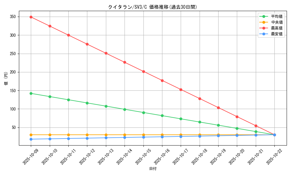 card_30481_series_61393_rarity_65214_graph