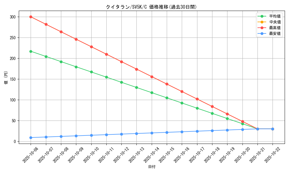 card_30481_series_61405_rarity_65214_graph