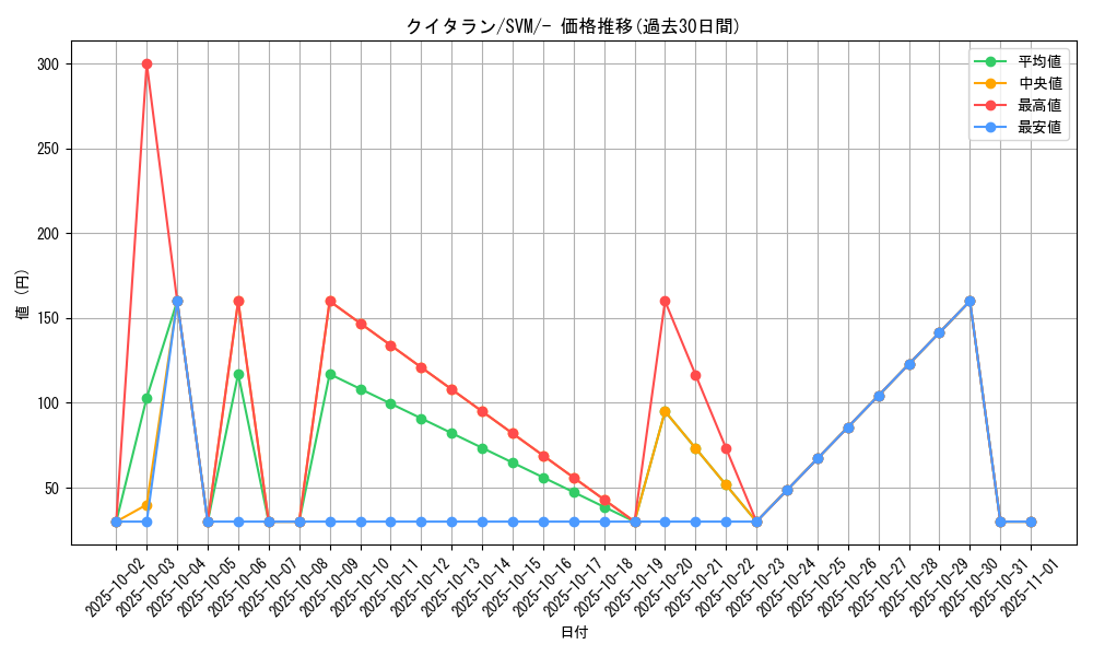 card_30481_series_61426_rarity_95225_graph