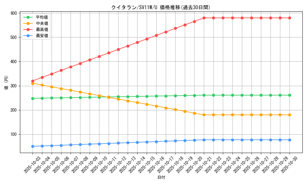 card_30481_series_61439_rarity_65215_graph