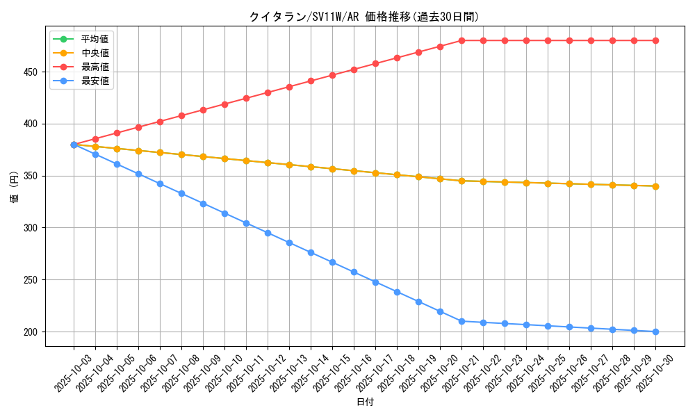 card_30481_series_61439_rarity_86461_graph