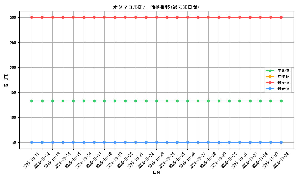 card_30484_series_61123_rarity_95225_graph