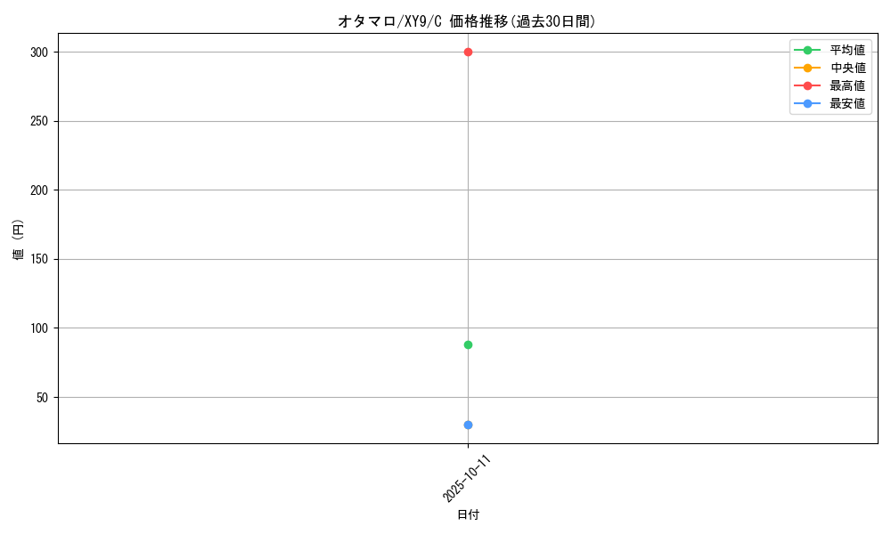 card_30484_series_61180_rarity_65214_graph