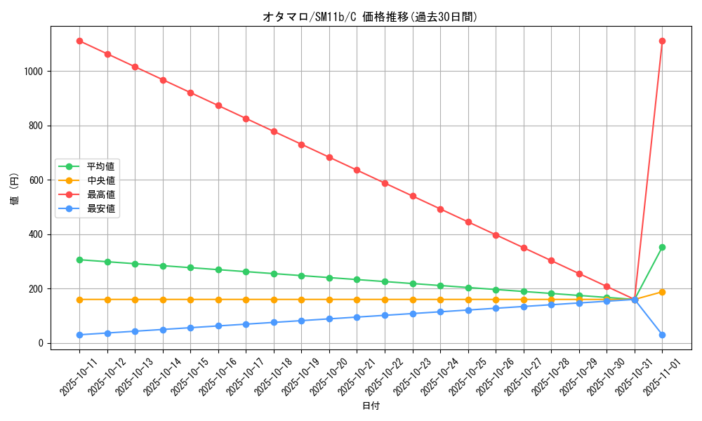 card_30484_series_61297_rarity_65214_graph