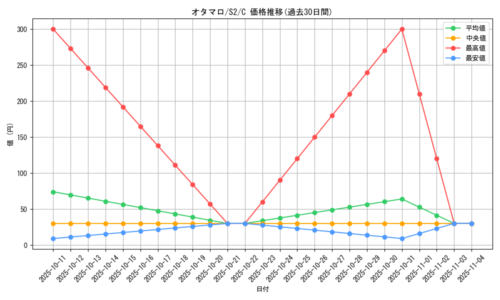 card_30484_series_61310_rarity_65214_graph
