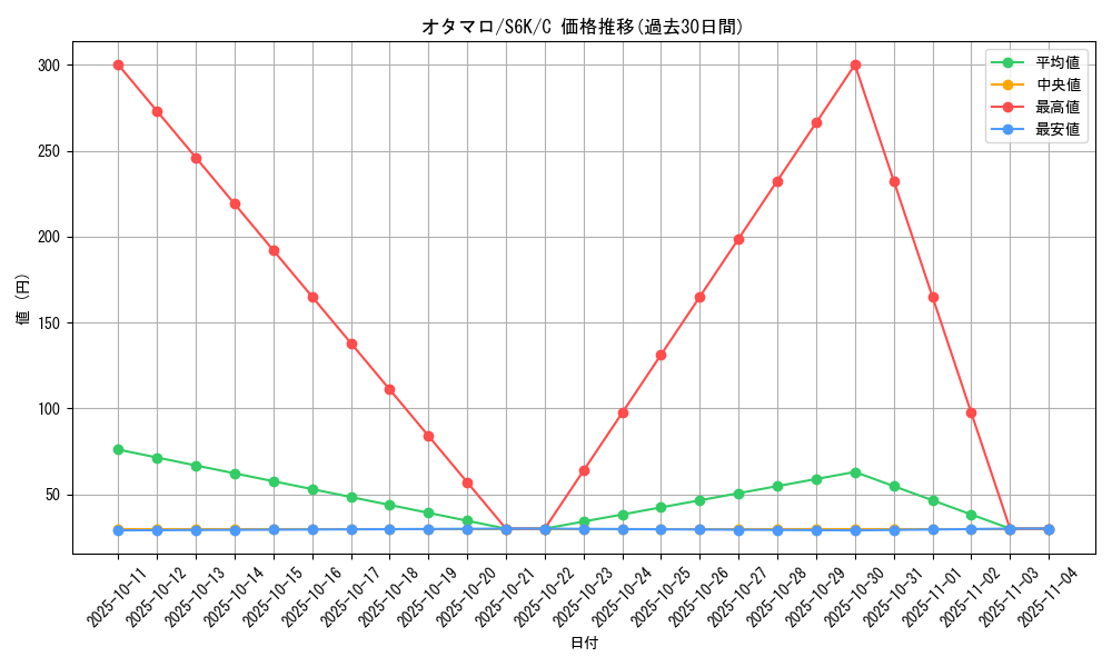 card_30484_series_61337_rarity_65214_graph