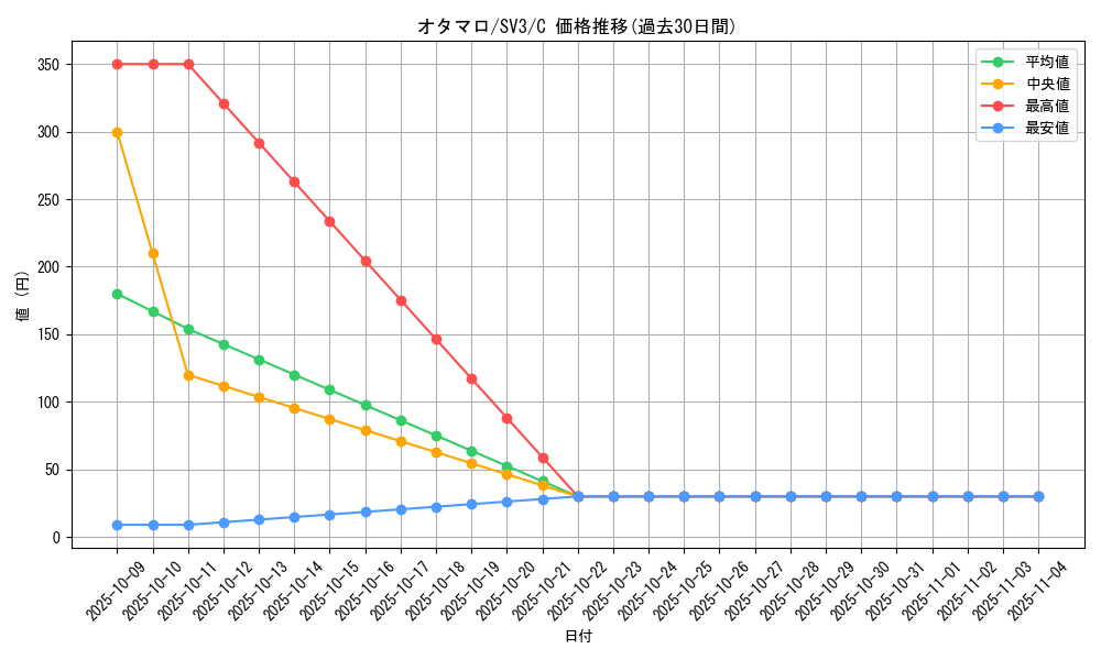 card_30484_series_61393_rarity_65214_graph