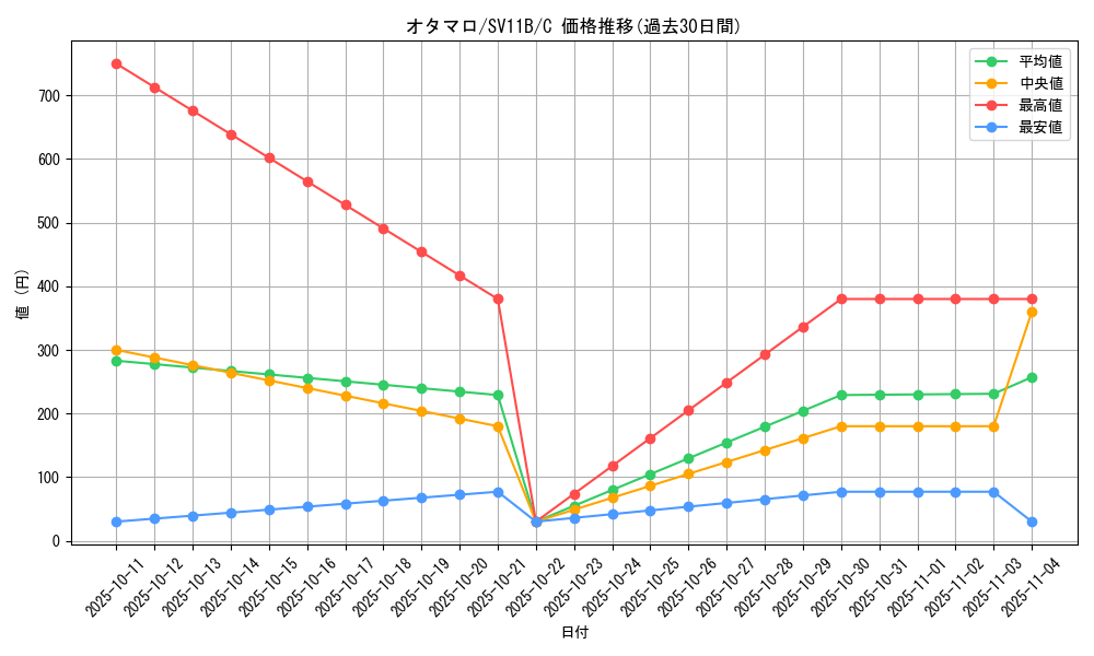 card_30484_series_61438_rarity_65214_graph