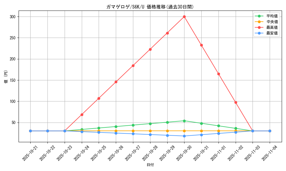 card_30486_series_61337_rarity_65215_graph