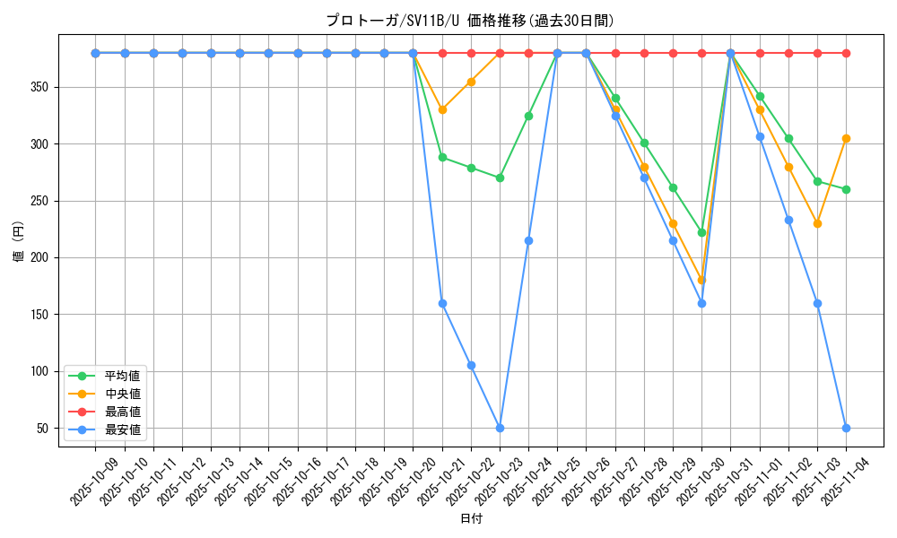 card_30487_series_61438_rarity_65215_graph