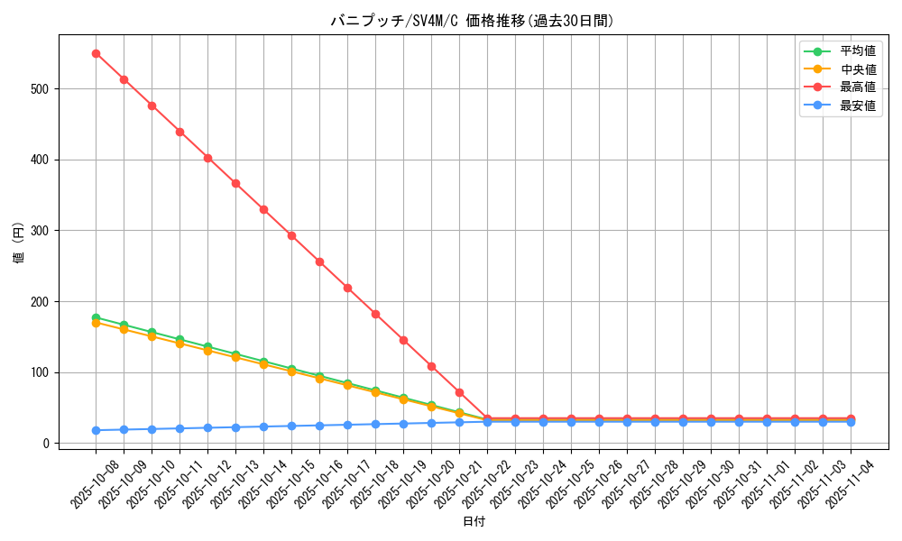 card_30489_series_61400_rarity_65214_graph