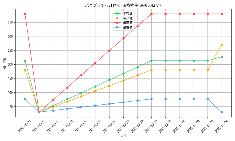 card_30489_series_61439_rarity_65214_graph