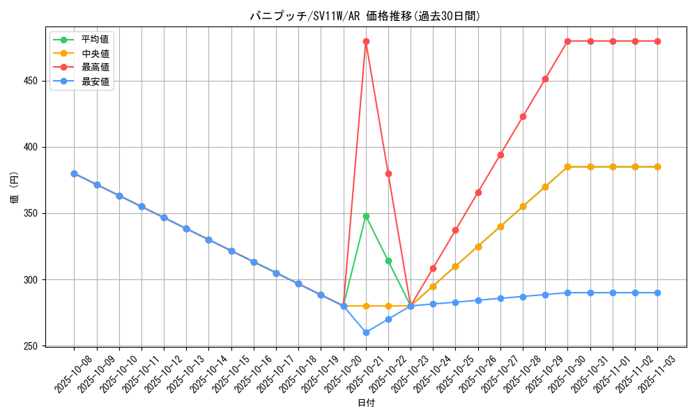 card_30489_series_61439_rarity_86461_graph