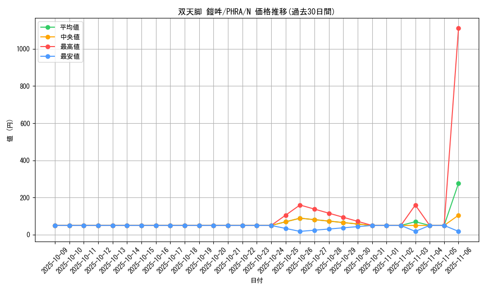 card_3048_series_6809_rarity_1_graph
