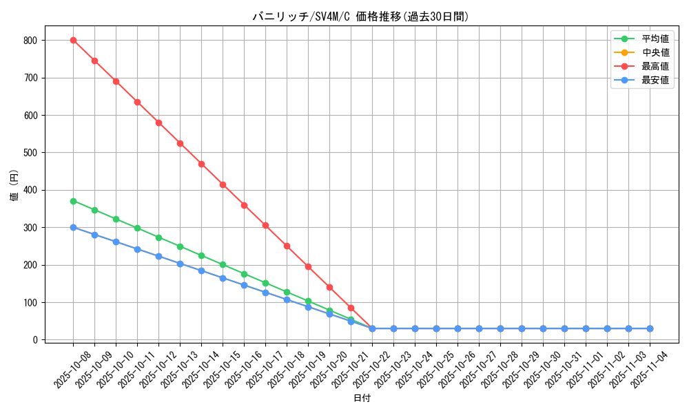 card_30490_series_61400_rarity_65214_graph