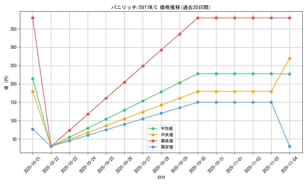 card_30490_series_61439_rarity_65214_graph