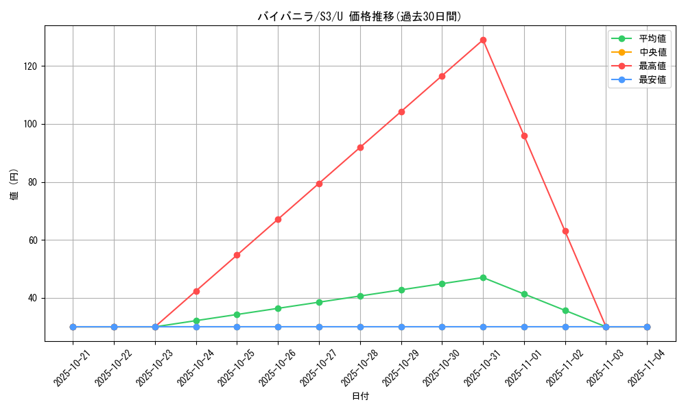 card_30491_series_61314_rarity_65215_graph