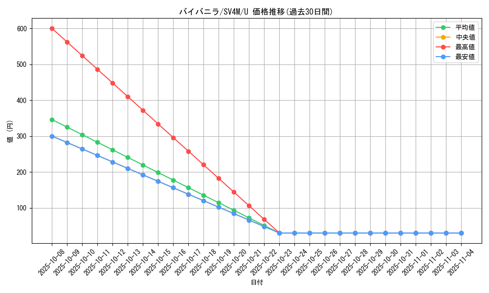 card_30491_series_61400_rarity_65215_graph