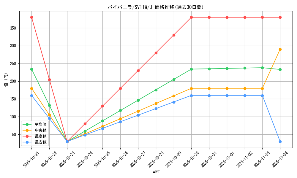 card_30491_series_61439_rarity_65215_graph