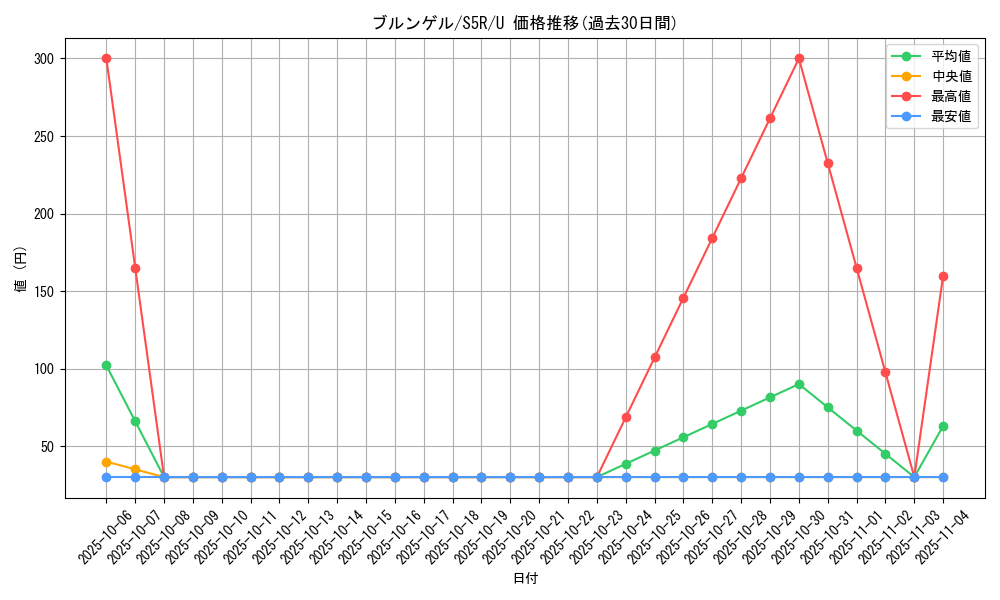 card_30493_series_61332_rarity_65215_graph