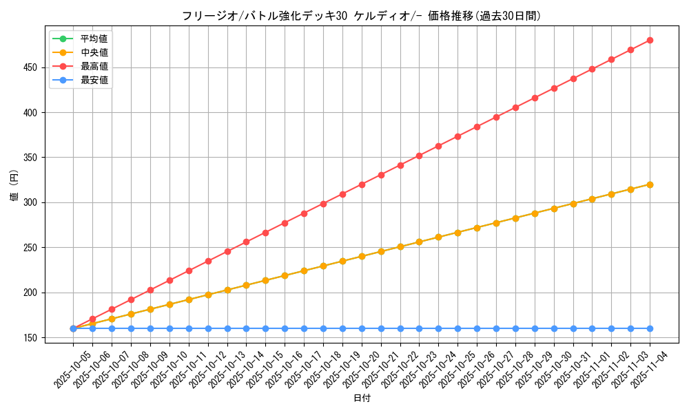 card_30494_series_61134_rarity_95225_graph