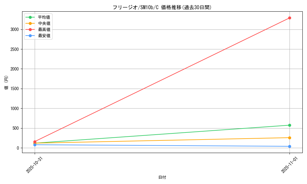 card_30494_series_61292_rarity_65214_graph