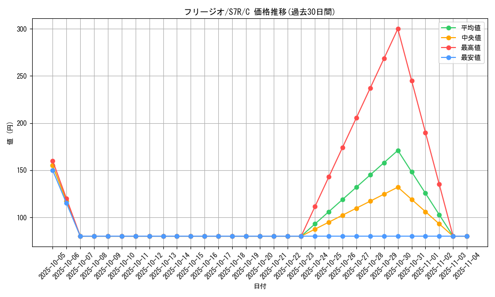 card_30494_series_61344_rarity_65214_graph